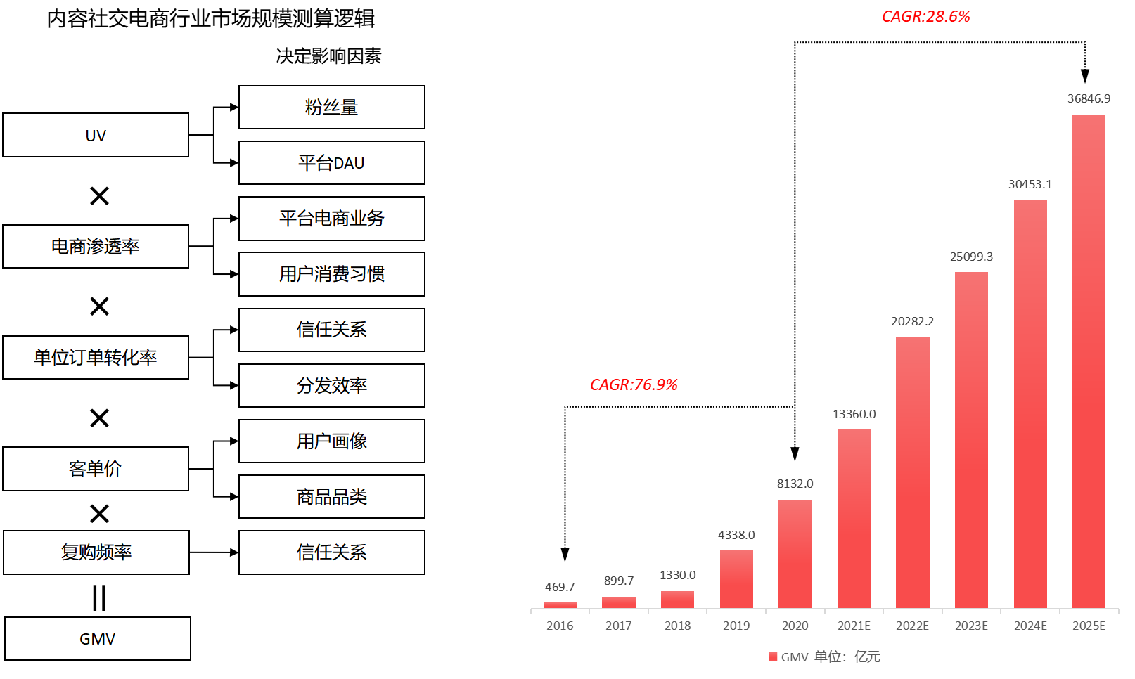 产品经理，产品经理网站